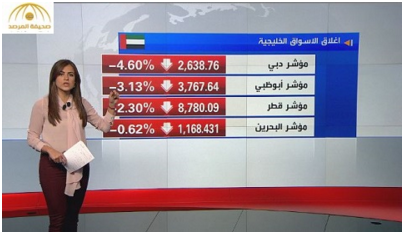 خسائر دامية في أسواق الخليج ومؤشر السعودية يهبط إلى 5 في المئة