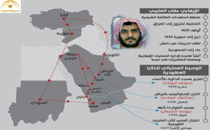 أوامر 30 عملية إرهابية من دواعش سورية إلى أدواتهم في السعودية