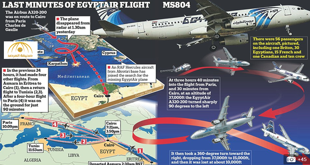 خبير مصري يكشف معلومات جديدة بشأن الطائرة المنكوبة ويشير إلى عمل إرهابي وراء سقوطها