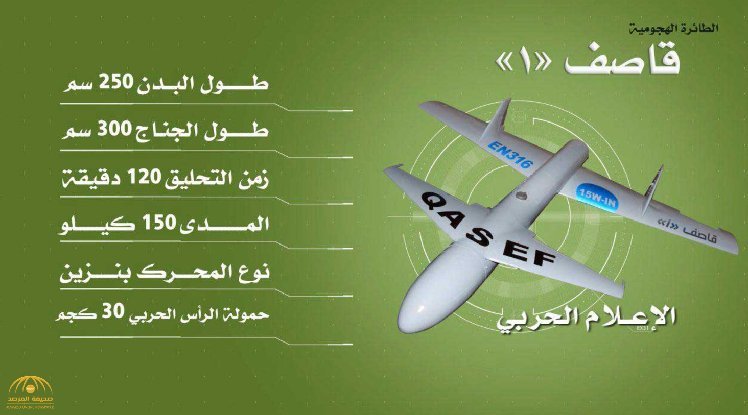كشف تفاصيل سرية عن  مصدر صناعة الطائرات بدون طيار التي بحوزة الحوثيين في اليمن