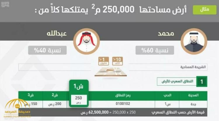بعد إصدارها فواتير أراضي الرياض .. "الإسكان" تصدر 490 فاتورة لـ 374 أرض خاضعة للرسوم في جدة