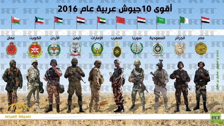 جيش عربي ضمن أقوى 10 جيوش في العالم