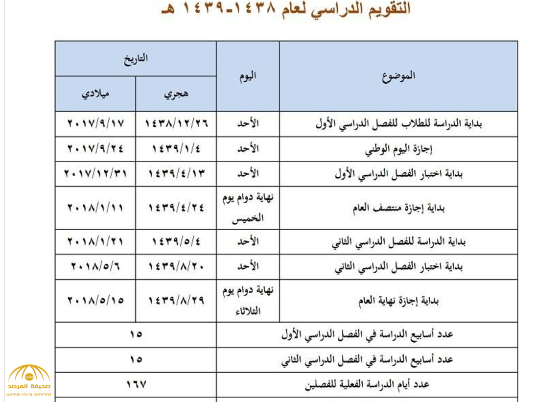 التقويم الدراسي 1438 وزارة التربية والتعليم موعد المدارس 2018 السعودية