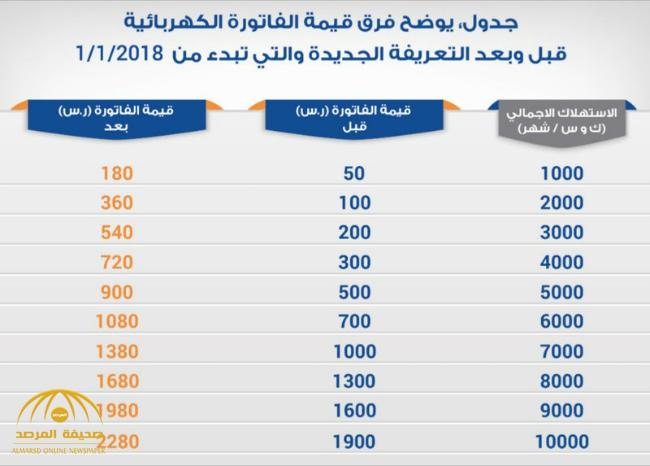 اسعار السيارات الجديدة في تونس