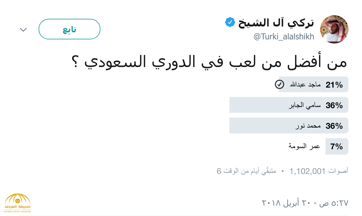 آل الشيخ يطرح استفتاءً  حول أفضل من لعب في الدوري السعودي .. " الجابر"و " نور" يتصدران