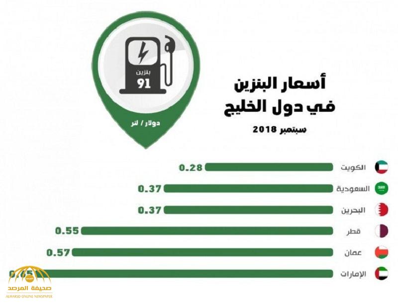 كم سعر لتر البنزين في السعودية