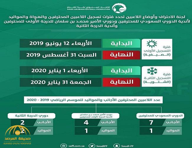 الاتحاد السعودي لكرة القدم يعتمد عدد اللاعبين الأجانب والمواليد في الموسم الجديد