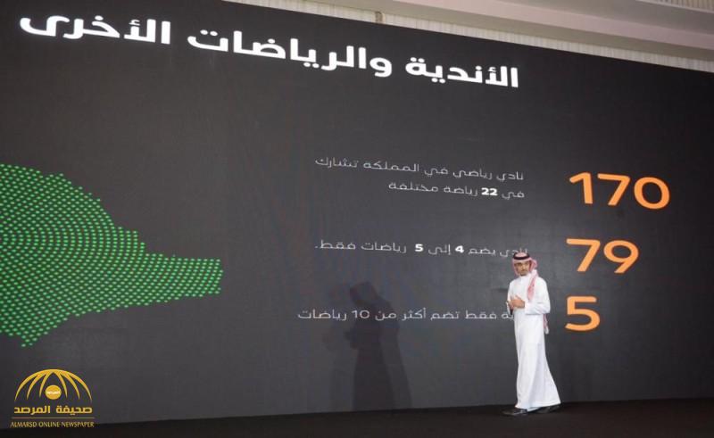 رئيس "هيئة الرياضة" يعلن المبلغ الإجمالي لدعم الأندية السعودية.. ورسالة "ولي العهد" (فيديو)