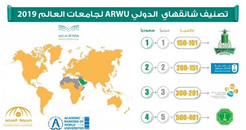 جامعتان سعوديتان تتصدران ترتيب الجامعات العربية وتحتلان مركزاً متقدماً على مستوى العالم