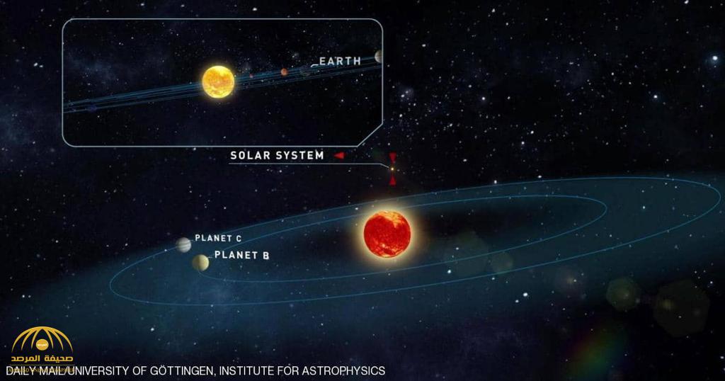 مفاجأة بشأن وجود كوكبين قريبين يشبهان الأرض!