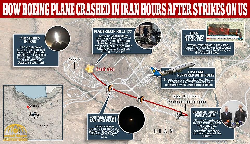 مسؤول رفيع في الاستخبارات الأميركية : الطائرة الأوكرانية أسقطها نظام صاروخي إيراني