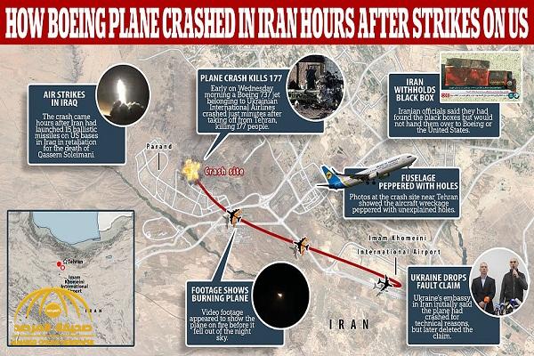 شاهد.. لحظة سقوط الطائرة الأوكرانية..  هل أصابتها  صواريخ إيران ؟