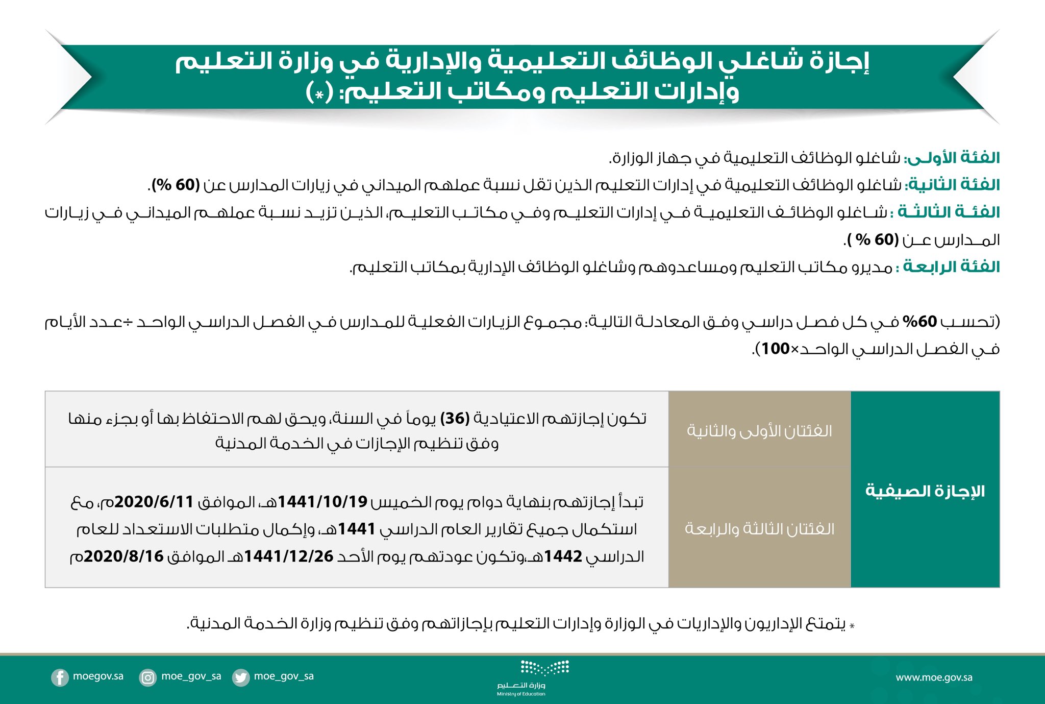 مواعيد إجازات المعلمين وموظفي وزارة التعليم السعودية الجديدة 1441 سؤال وجواب