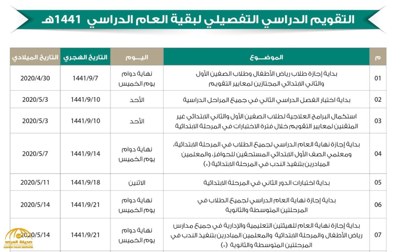 وزير التعليم ينشر جدول تفصيلي لمواعيد الاختبارات والإجازات وتقويم الفصل الصيفي للمدارس الثانوية