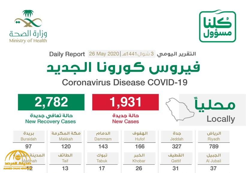 شاهد “إنفوجرافيك ” حول توزيع حالات الإصابة الجديدة بكورونا بحسب المناطق والمدن اليوم الثلاثاء