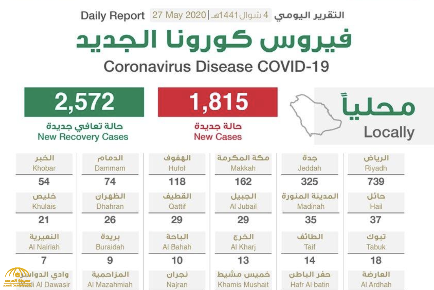شاهد “إنفوجرافيك ” حول توزيع حالات الإصابة الجديدة بكورونا بحسب المناطق والمدن اليوم الأربعاء