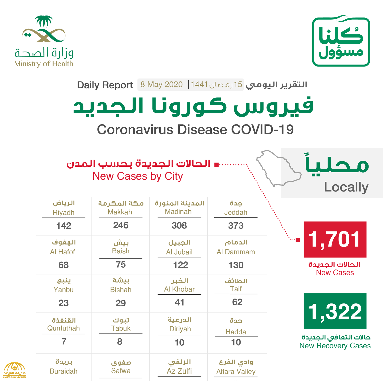 شاهد “إنفوجرافيك ” حول توزيع حالات الإصابة الجديدة بكورونا بحسب المناطق والمدن اليوم الجمعة