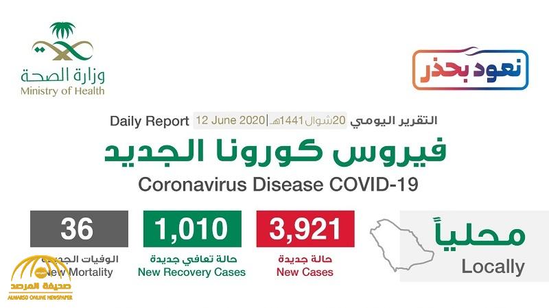 شاهد “إنفوجرافيك” حول توزيع حالات الإصابة الجديدة بكورونا بحسب المناطق والمدن اليوم الجمعة