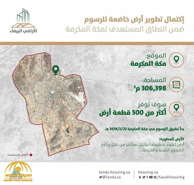 أرض خاضعة للرسوم بعد تطويرها توفر قطع سكنية في مكة.. الكشف عن عددها ومساحتها الإجمالية