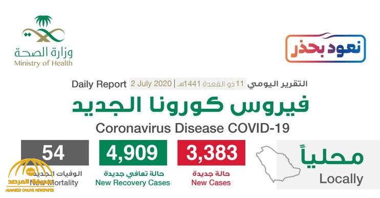 شاهد “إنفوجرافيك” حول توزيع حالات الإصابة الجديدة بكورونا بحسب المناطق والمدن اليوم الخميس