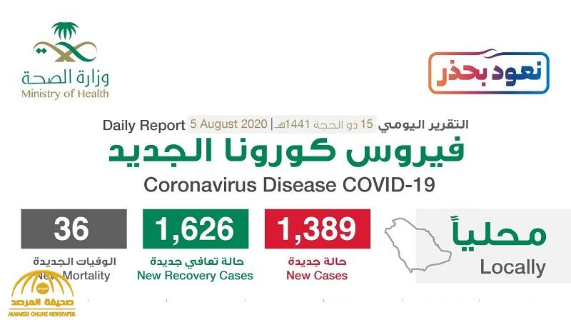 شاهد “إنفوجرافيك” حول توزيع حالات الإصابة الجديدة بكورونا بحسب المناطق والمدن اليوم الأربعاء