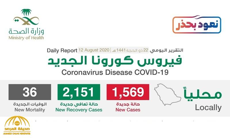 شاهد “إنفوجرافيك” حول توزيع حالات الإصابة الجديدة بكورونا بحسب المناطق والمدن اليوم الأربعاء