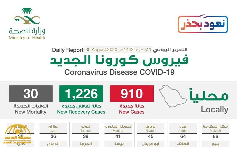 شاهد “إنفوجرافيك” حول توزيع حالات الإصابة الجديدة بكورونا بحسب المناطق والمدن اليوم الأحد