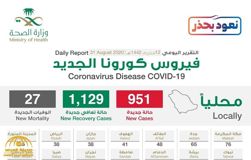 شاهد “إنفوجرافيك” حول توزيع حالات الإصابة الجديدة بكورونا بحسب المناطق والمدن اليوم الإثنين
