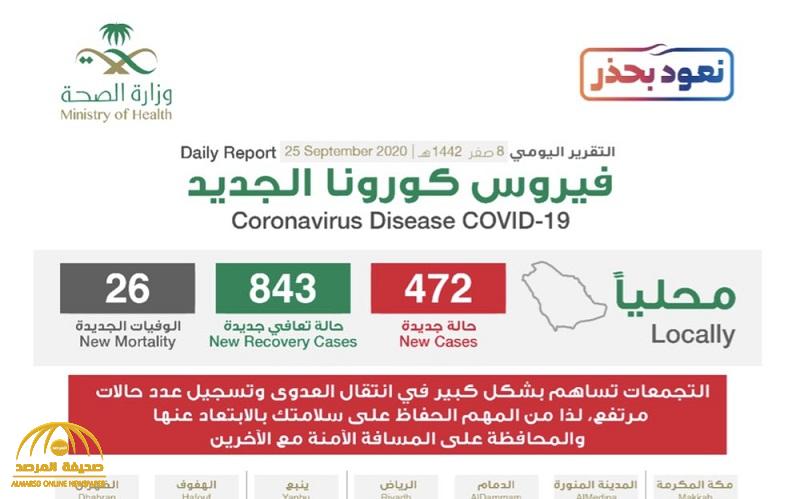 شاهد “إنفوجرافيك” حول توزيع حالات الإصابة الجديدة بكورونا بحسب المناطق والمدن اليوم الجمعة