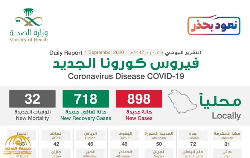 شاهد “إنفوجرافيك” حول توزيع حالات الإصابة الجديدة بكورونا بحسب المناطق والمدن اليوم الثلاثاء
