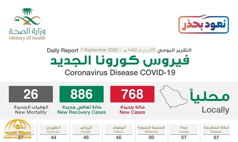 شاهد “إنفوجرافيك” حول توزيع حالات الإصابة الجديدة بكورونا بحسب المناطق والمدن اليوم الإثنين