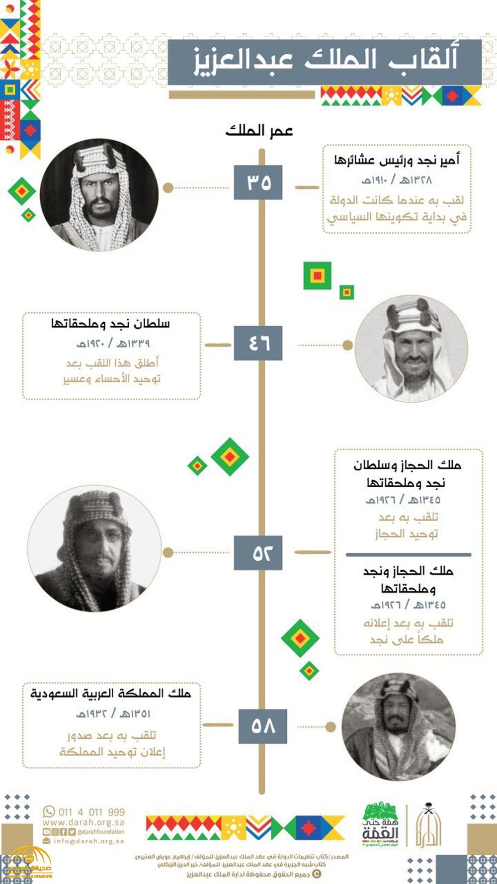قضى الملك عبدالعزيز في توحيد المملكة