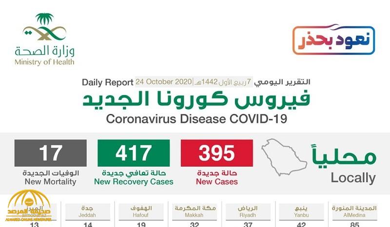 شاهد “إنفوجرافيك” حول توزيع حالات الإصابة الجديدة بكورونا بحسب المناطق والمدن اليوم السبت