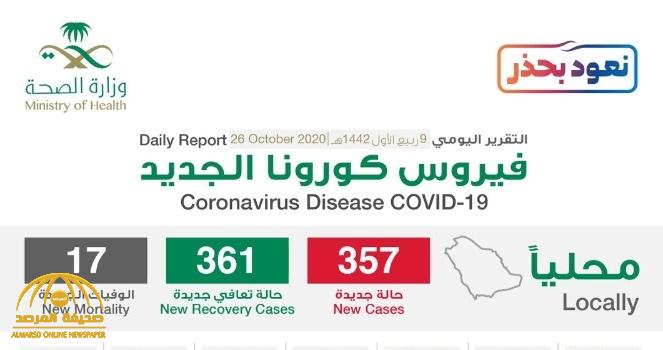 شاهد “إنفوجرافيك” حول توزيع حالات الإصابة الجديدة بكورونا بحسب المناطق والمدن اليوم الاثنين
