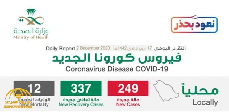 شاهد “إنفوجرافيك” حول توزيع حالات الإصابة الجديدة بكورونا بحسب المناطق اليوم الأربعاء