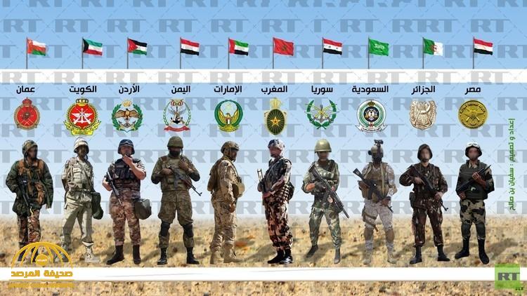 مؤسسة "غلوبال فاير باور" تكشف عن تصنيف جديد لأقوى الجيوش العربية والخليجية لعام 2021