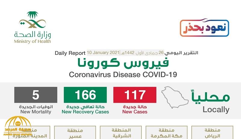 شاهد “إنفوجرافيك” حول توزيع حالات الإصابة الجديدة بكورونا بحسب المناطق اليوم الأحد