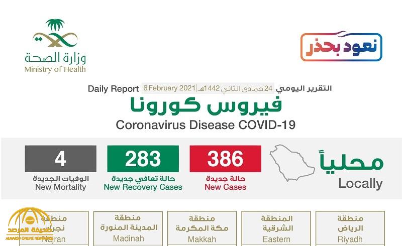 شاهد “إنفوجرافيك” حول توزيع حالات الإصابة الجديدة بكورونا بحسب المناطق اليوم السبت