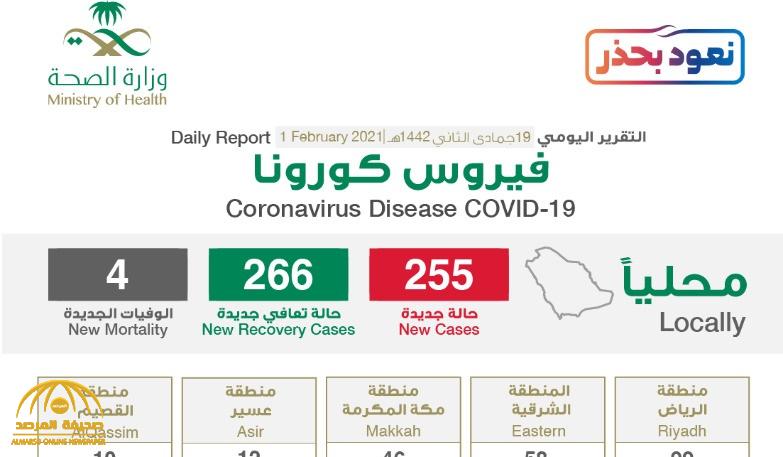 شاهد “إنفوجرافيك” حول توزيع حالات الإصابة الجديدة بكورونا بحسب المناطق اليوم الإثنين