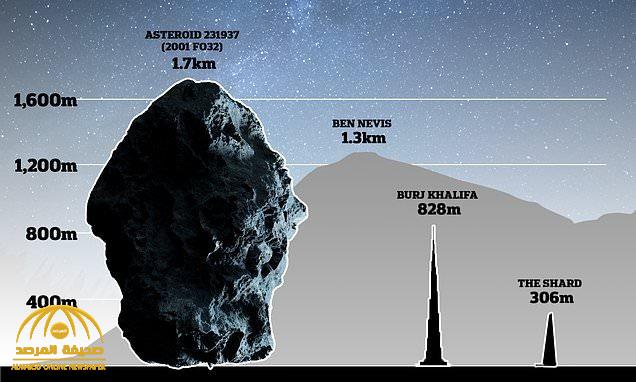 "يحتمل أن يكون خطرًا".. كويكب ضخم بحجم "الجبل" يمر قرب الأرض في هذا الموعد!