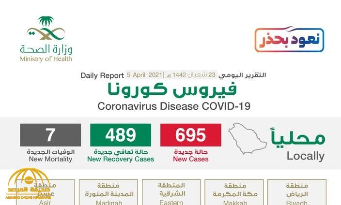 شاهد “إنفوجرافيك” حول توزيع حالات الإصابة الجديدة بكورونا بحسب المناطق اليوم الإثنين