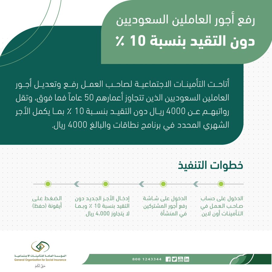 رفع أجور السعوديين التي تقل رواتبهم عن 4 آلاف ريال موعد صرف العلاوة السنوية للمعلمين والمعلمات والمقطوعه 2024 1445