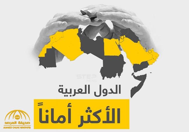 5 دول عربية تتصدر قائمة الدول الأكثر أمانًا في العالم.. والكشف عن ترتيب المملكة