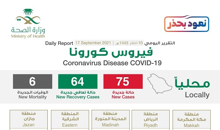 شاهد “إنفوجرافيك” حول توزيع حالات الإصابة الجديدة بكورونا بحسب المناطق اليوم الجمعة